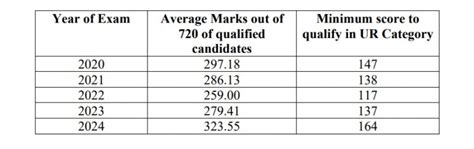 Nta Issues Clarification About Neet Ug Results Punekar News