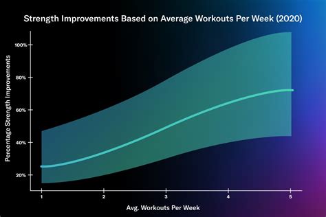 6 Data Backed Workout Habits To Help You Build More Strength Tonal