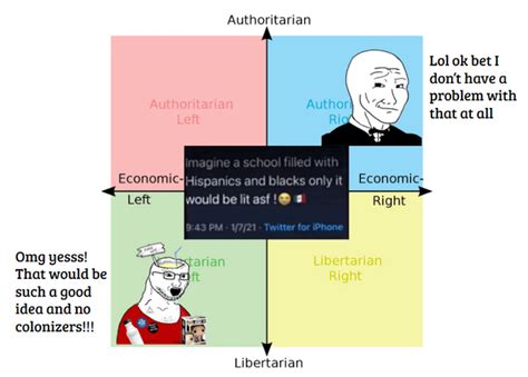 Rare Libleft And Authright Unity R Politicalcompassmemes