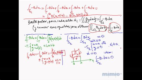 Mapa Mental Que Representa El Teorema De Gauss Markov Para Modelos De Images