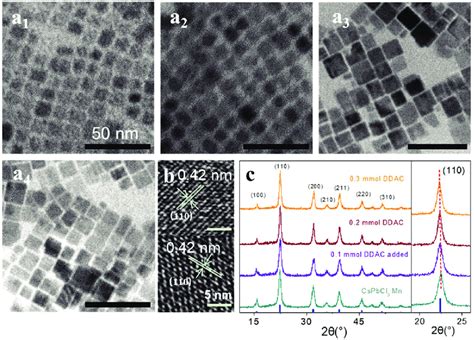 A A Tem Images Of Mn Ion Doped Cspbcl Qds Added With