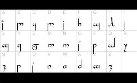 From Star Trek's Klingon to Tolkien's Tengwar and GoT's Dothraki: How ...