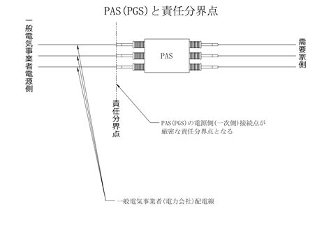 Paspgsは最後の砦～責任分界点としても～ 【やさしく解説する電気】受電から制御まで