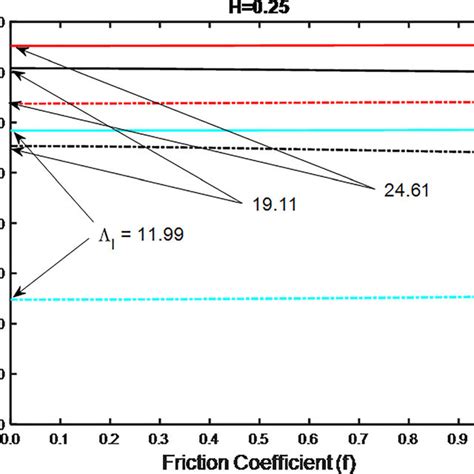 The Dilatational Wave Angle H 1 And Shear Wave Angle H 2 Shown