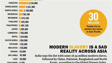 Infographics Bangladesh Ranks Th In Global Slavery Index The