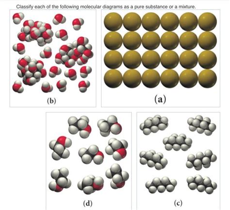 Solved Classify Each Of The Following Molecular Diagrams As Chegg