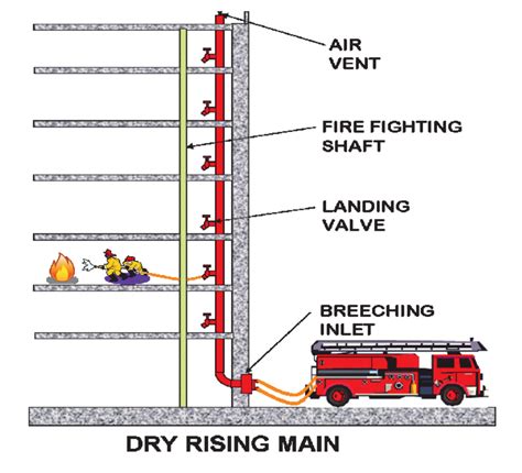 Size Of As Built Riser Diagram By Fire Panel Fire Alarm One