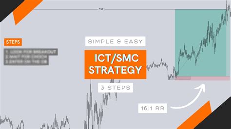 The Easiest Steps Ict Smc Trading Strategy High Win Rate No Daily