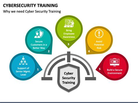 Cybersecurity Training