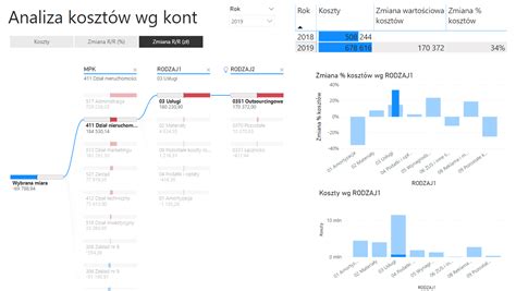 Drzewo dekompozycji poznaj wykres Power BI na przykładzie analizy