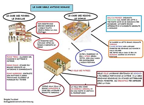 Mappa Storia Le Case Degli Antichi Romani Dislessia Discalculia