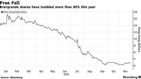 中国恒大株のブロック取引、大株主が24日終値20％下回る水準で手放す Bloomberg