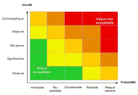 Way To Safety Pascal Bonvin Analyse De Risques