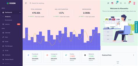 Angular 17 Vixon Free Mvc Admin And Dashboard Template Therichpost