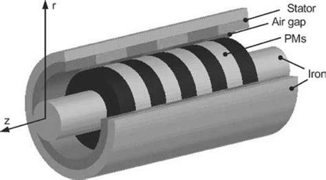 Schematic Of Moving Magnet Linear Actuator With Cylindrical Halbach