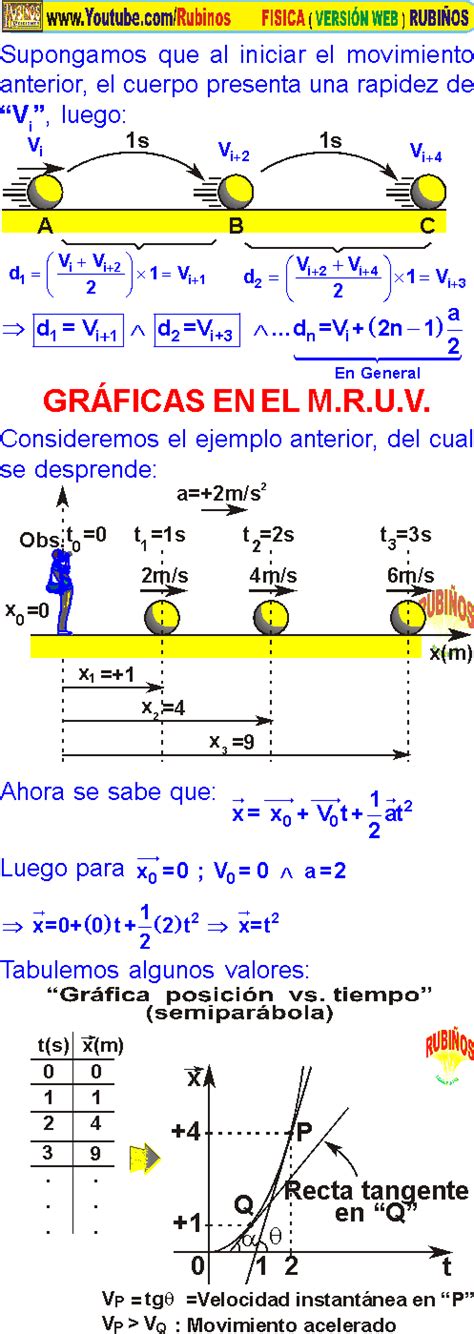 Mruv Formulas Ejemplos Explicaciones Movimiento Rectilineo