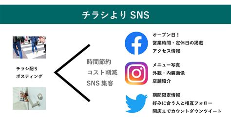 Snsマーケティングを活用しよう！【集客に繋がるsns】 ホームページ制作・作成なら大阪府堺市のweb制作会社みやあじよ