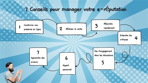 Comment soigner la e réputation de votre entreprise