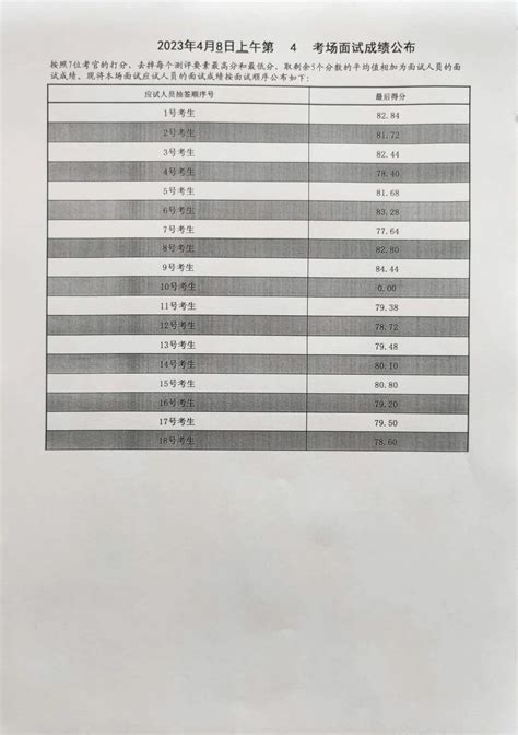 2023年度泰安市各级机关招录公务员面试成绩4月8日上午山东公务员考试华图教育