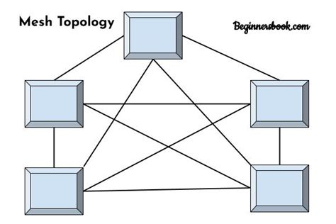 What Is Mesh Topology Advantages And Disadvantages