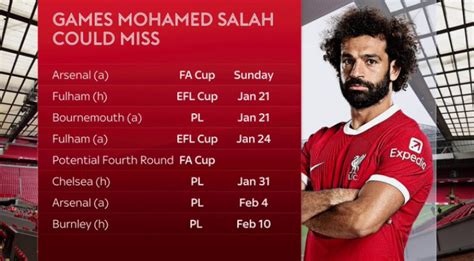 Liverpool Set To Miss Mohamed Salah In Their Next Eight Games For 1