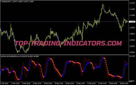 Kaufman Stochastic Indicator MT4 Indicators Mq4 Ex4 Top Trading