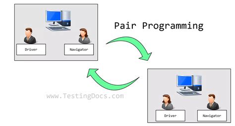Pair Programming