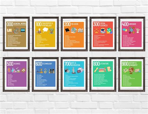 Dewey Decimal Classification Poster Set 10 Printable Posters With Call