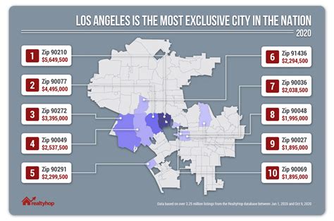 The Most Expensive U S Zip Codes In Realtyhop Blog