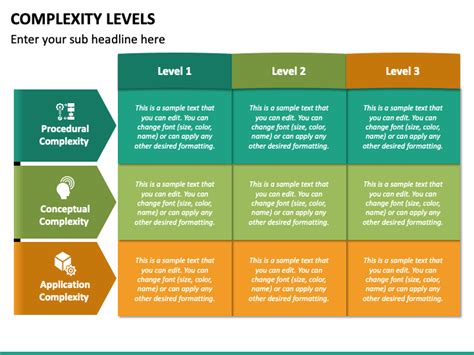 Complexity Levels Powerpoint And Google Slides Template Ppt Slides