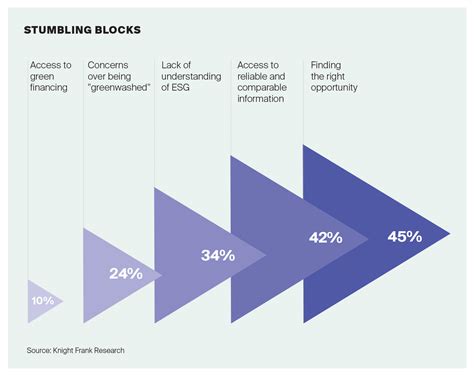 How Esg Influences Private Investment In Real Estate