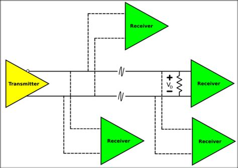 Understanding Lvds Low Voltage Differential Signaling Hardwarebee