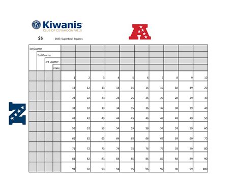 2023 SuperBowl Squares – $5 – Kiwanis Club of Cuyahoga Falls