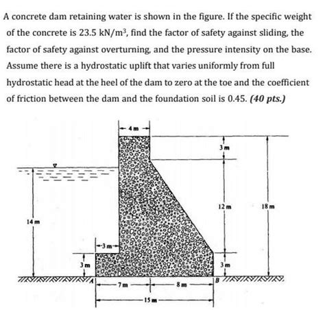 Solved A Concrete Dam Retaining Water Is Shown In The Chegg