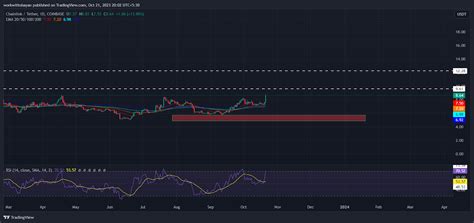 下周值得关注的顶级山寨币：ripple 的 Xrp Xrp、solana Sol 和 Chainlink Link 可能会继续突破