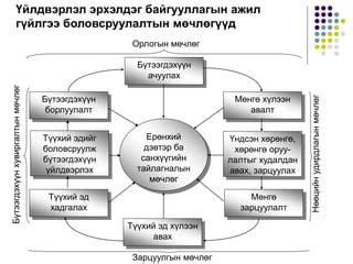 07 revenue cycle | PPT