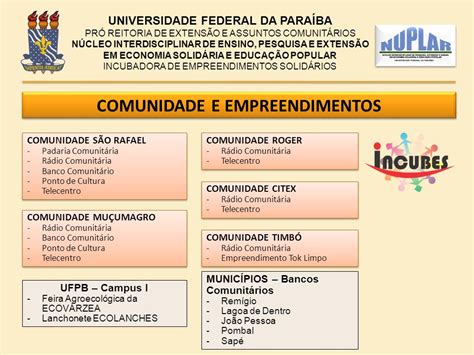 Universidade Federal Da ParaÍba PrÓ Reitoria De ExtensÃo E Assuntos