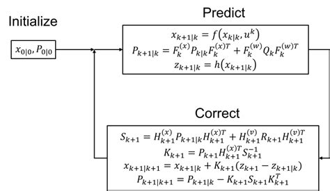 Extended Kalman Filters Matlab Simulink Mathworks Espa A