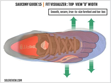 Does Saucony Have A Wide Toe Box Shoe Effect