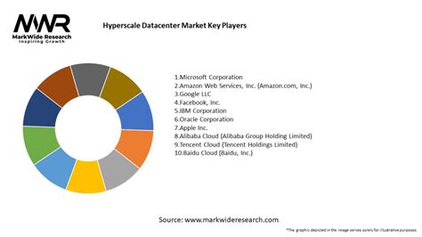 Hyperscale Datacenter Market 2024-2032 | Size,Share, Growth