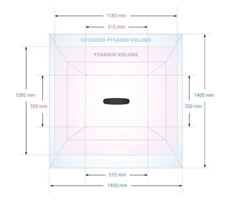 Polaris Lyra Optical Navigation For Confined Spaces Ndi