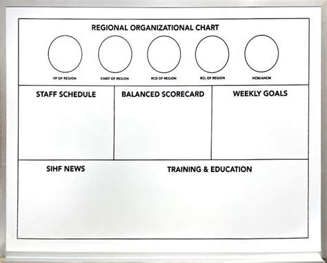 Lean And Workplace Whiteboards Artofit