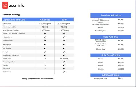 Zoominfo Pricing 2024 Actual Prices With Full Package Details