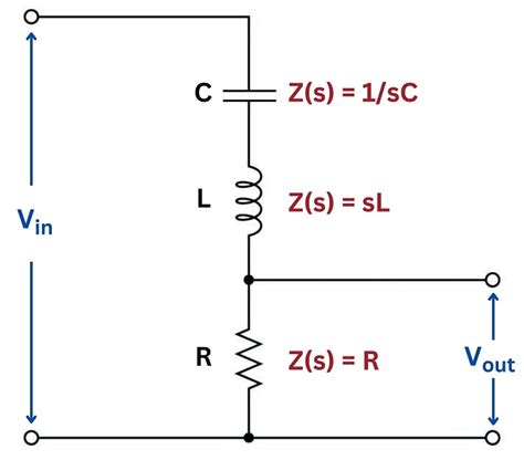 Transfer Function Analysis Basic Alternating Current Ac Theory