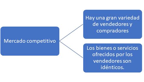 Clase Digital 5 Equilibrio En Mercados Competitivos Licenciatura En