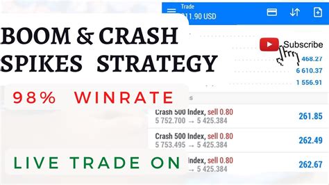 Most Active Boom And Crash Spikes Detector Indicators 1m Timeframe Strategy Watch Till End