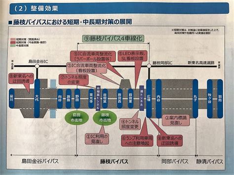 藤枝市議会の新生会派｜志太創生会 国1藤枝バイパス4車線化事業は、引き続き調査・設計の推進段階！