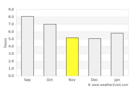 Framingham Weather in November 2023 | United States Averages | Weather ...