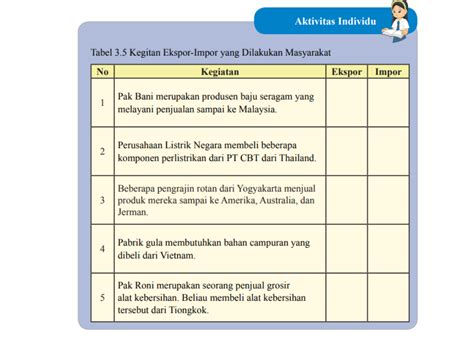 Soal IPS Kelas 8 Halaman 161 168 169 Kunci Jawaban Perdagangan