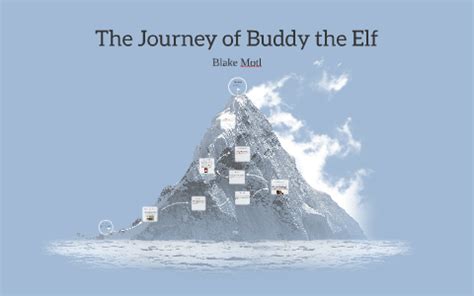 The Journey of Buddy the Elf by Blake Motl on Prezi